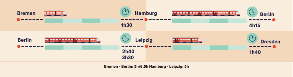 The MEININGER Travel Guide for the 9-Euro Ticket in Germany 