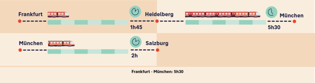 The Ultimate Travel Guide for Germany with the 49-euro ticket  