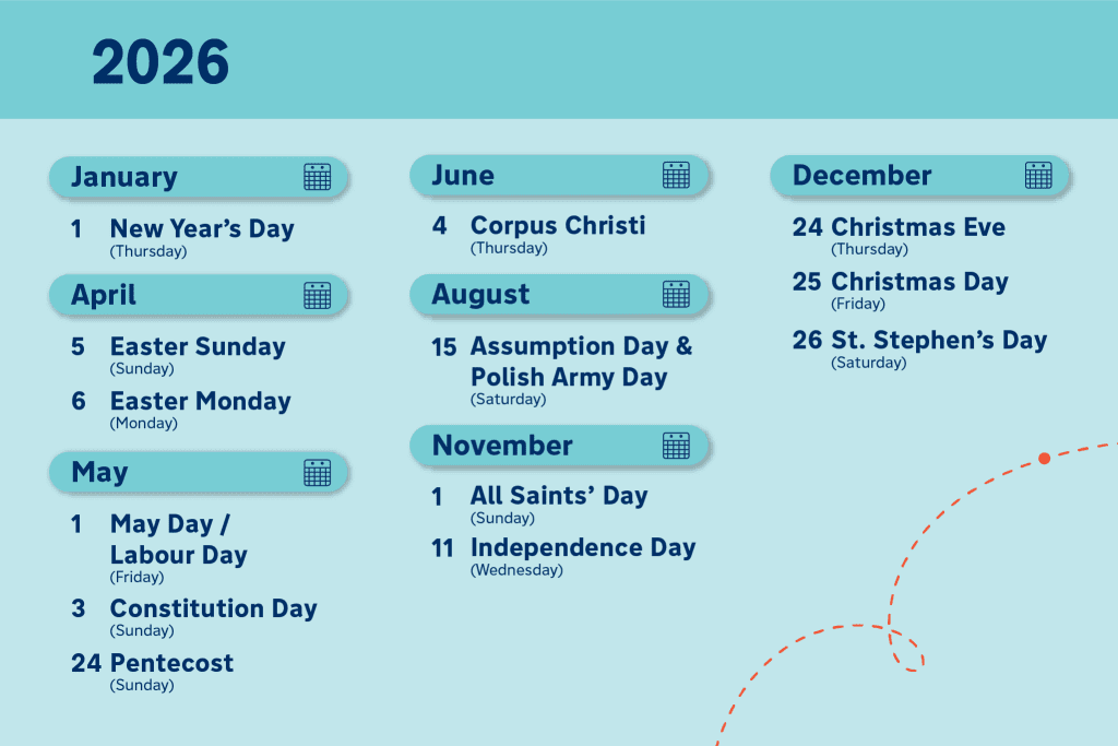 Poland bank holiday: list of public holidays in Poland 2026