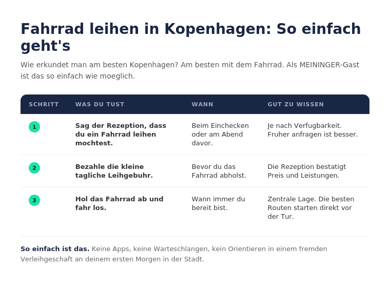 Fahrradverleih in Kopenhagen: Tabelle mit Erläuterungen zu den Schritten zur Fahrradmiete im MEININGER Hotel Copenhagen