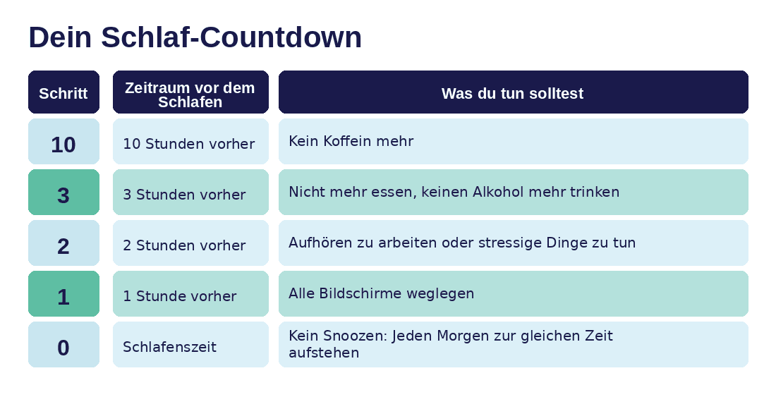 Tipps zum Einschlafen: Tabelle mit den Regeln für den Schlaf-Countdown