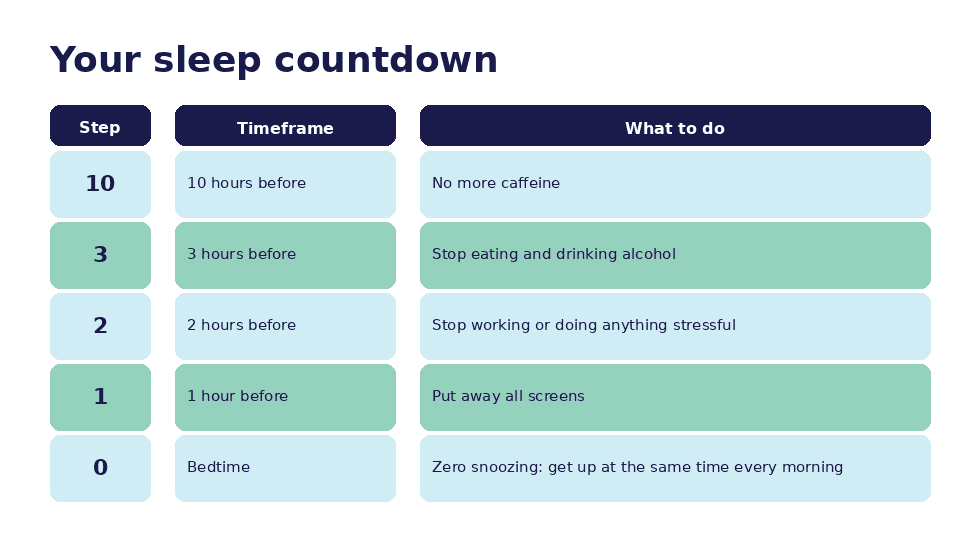 Tips to improve sleep: A table showing the sleep countdown steps