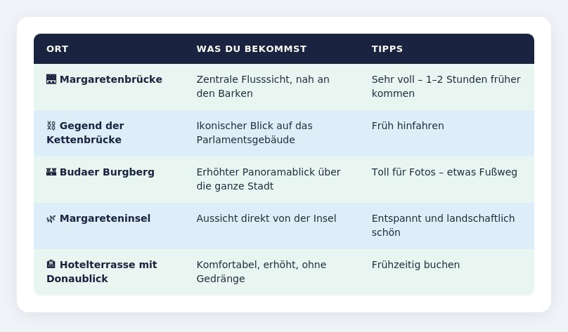 Ungarischer Nationalfeiertag: Tabelle mit den besten Standorten, um das Feuerwerk am 20. August in Budapest zu sehen