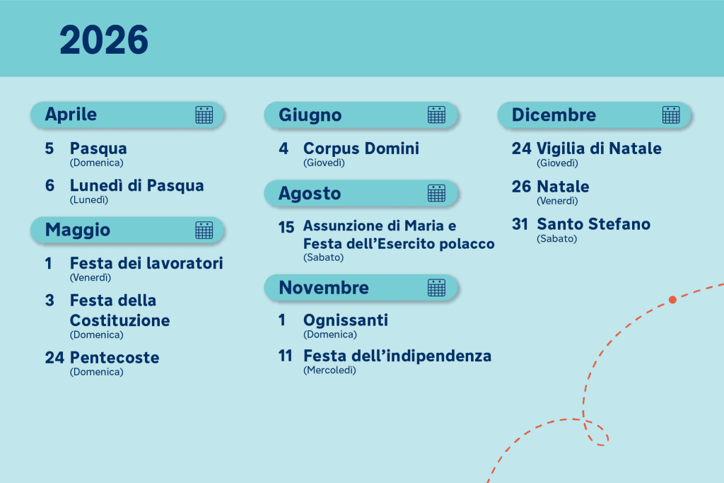 Giorni festivi in Polonia: Calendario dei giorni festivi in Polonia per il 2026